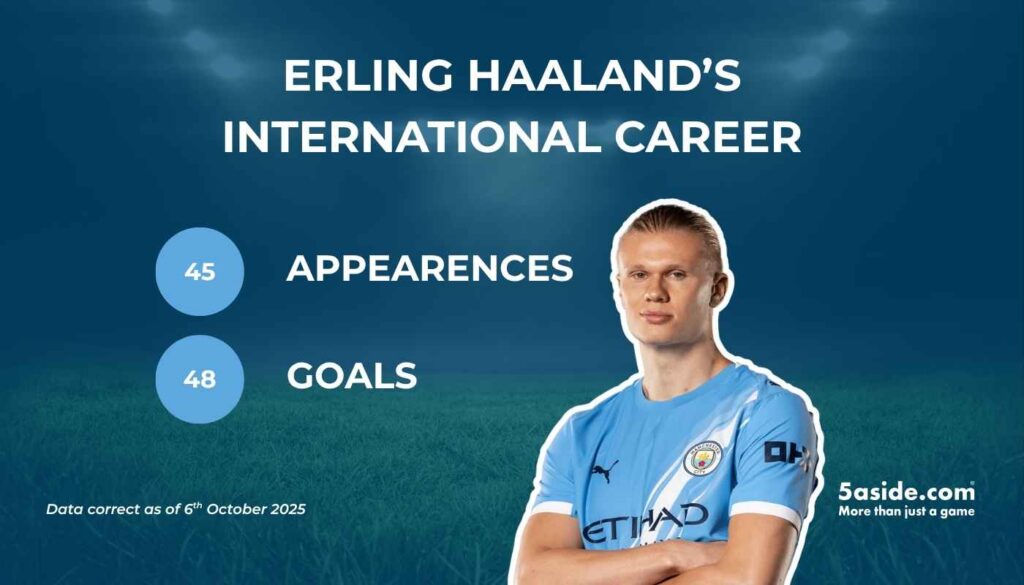 Erling Haaland's International Carrer.
