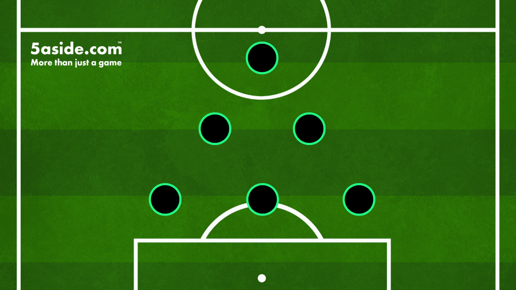 3-2-1 7-A-Side Football Formation
