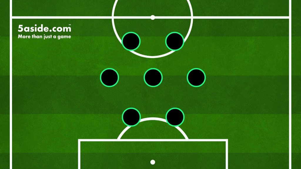 8-A-Side Football 2-3-2 Formation
