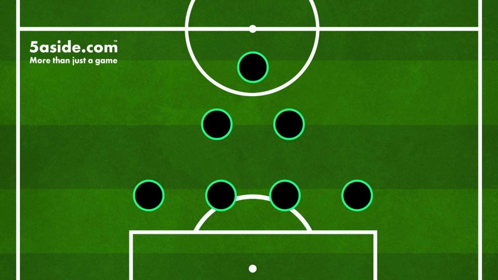 8-A-Side Football 4-2-1 Formation
