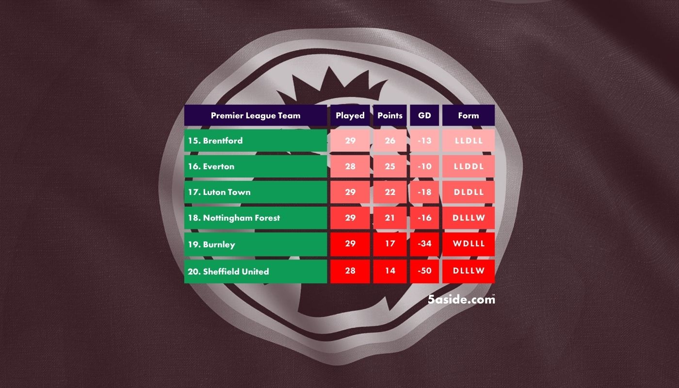 Premier League Bottom 6