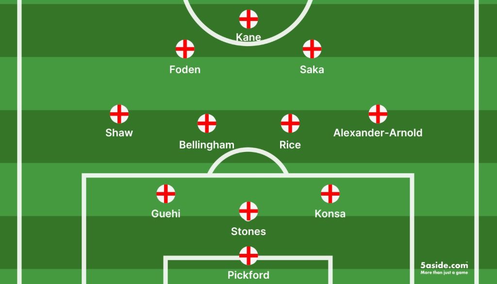 England's Predicted Lineup Under Tuchel