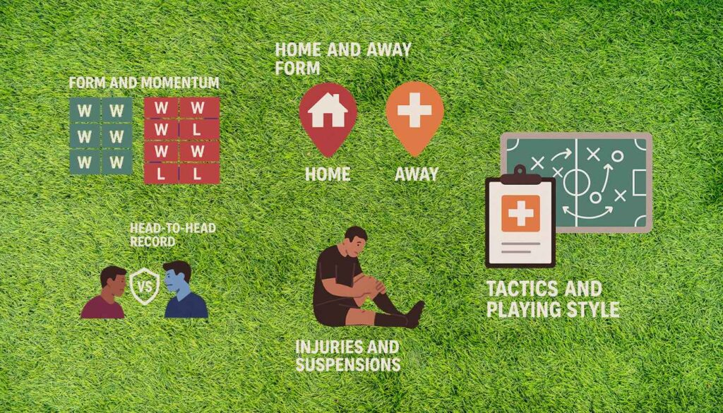 Factors effecting Premier League Predictions