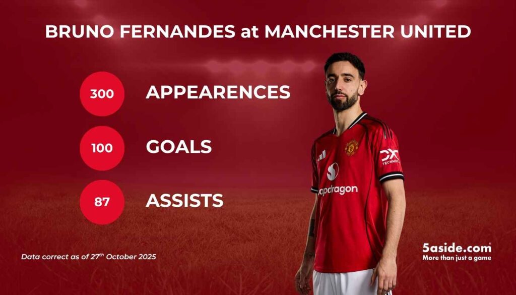 Bruno Fernandes Manchester United Stats